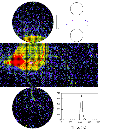 Super-K neutrino ring
