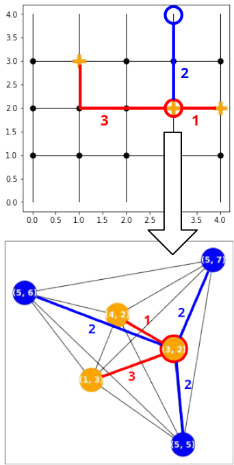Minimum-weight perfect matching demo