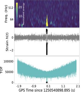 Temporal outlier factor demo